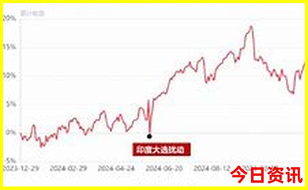 北京有哪些地方好玩的